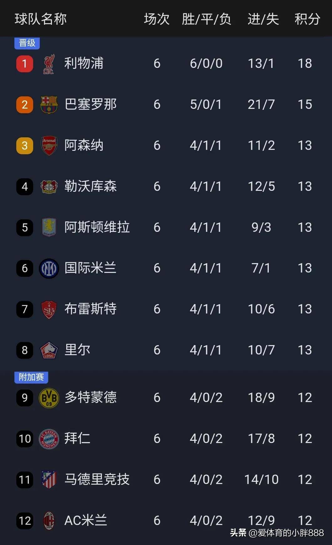 欧冠加时末段走向成谜，广厦男篮单刀错失，压力陡增，控场能力受关注的简单介绍-lol竞猜